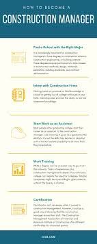 Definitive Guide To Better Construction Management