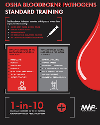 Bloodborne pathogens in first response environments training video bbp. What Are The Osha Bloodborne Pathogens Training Requirements Medical Waste Pros