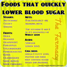 Pin On Keeping Blood Sugar Low