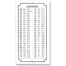 Dart Out Chart Numbers Related Keywords Suggestions Dart