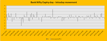 Banknifty Weekly Option Expiry Day Intraday Strategy