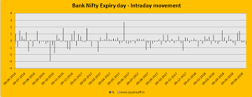 banknifty weekly option expiry day intraday strategy