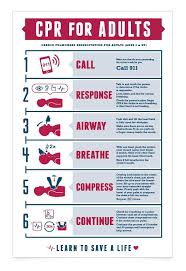 Cpr Chart On Student Show