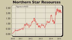 How To Profit From Falling Commodities Prices Moneyweek