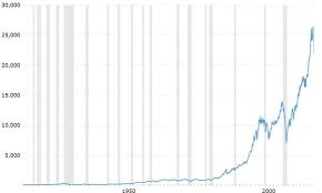 Fooled By Charts Before After Views On Life On Equity