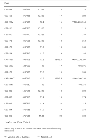 Compiled 80 Series Suspension Component Spec Thread