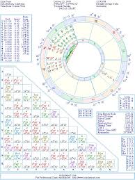 Katy Perry Natal Birth Chart From The Astrolreport A List