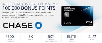 Chase Sapphire Reserve Vs Chase Sapphire Preferred