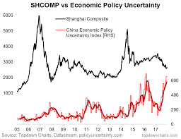 chart of the week politics policy and the chinese bear