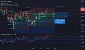 Btcusd | a complete bitcoin usd cryptocurrency overview by marketwatch. Rhhzor0 Pequnm
