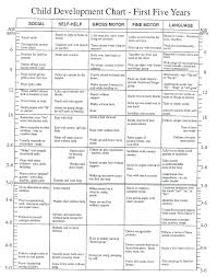 human stages of development chart achievelive co