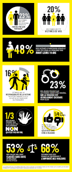 Célébrités mortes en 2020 : Sondage Sur Le Viol Chiffres 2020 Amnesty International Belgique