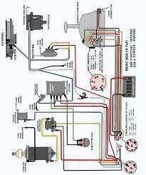 Better for multiple fuel pumps. Boat Ignition Switch Wiring Diagram