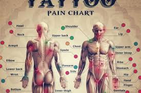 Fortunately for tattoo lovers, there are quite a few body placements wherein the pain is not that bad. Tattoo Pain Chart
