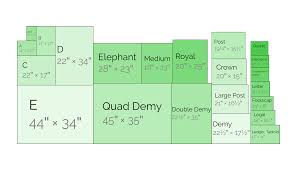 Imperial Paper Sizes And Dimensions Emperor Quad Demy