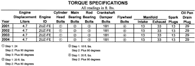 Repair Guides