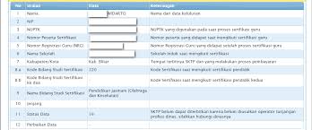 Demikian cara melihat info gtk semester 1 2019/2020 semoga bermanfaat, jika ada. Cek Info Gtk Semester 1 Tahun Ajaran 2018 2019 Melalui Http Info Gtk Kemdikbud Go Id Ngintip Sekolah