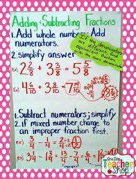 Adding And Subtracting Fractions Notes All About Subtraction