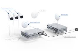 Device — 1 device, contrivance, gadget, contraption mean something usually of a mechanical character which is invented as a means of doing a particular piece of work or of effecting a given end. Unifi Device Adoption Ubiquiti Support And Help Center