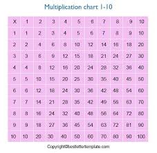 Learn table of ten and memorize on your fingertips. Free Printable Multiplication Chart 1 10 Table Pdf