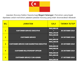 Senarai jawatan kosong di selangor. Jawatan Kosong Sektor Swasta Di Negeri Selangor Sept Okt 2019 Salam Kerjaya