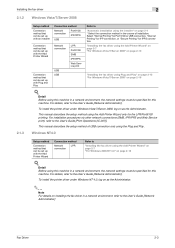 Download konica minolta printer driver through the official website. Konica Minolta Bizhub 361 Support And Manuals