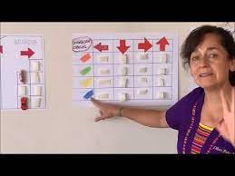 20 Tia Lily Orientacion Espacial Para Kinder Youtube Orientacion Videos Educativos Educacion Infantil