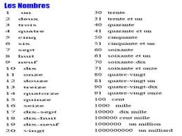 French Numbers And Time In French Lessons Tes Teach