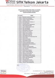 Jadwal pendaftaran ppdb smk negeri jakarta 2021 2022, penerimaan peserta didik baru online smk negeri jakarta 2021 2022, petunjuk pendaftaran ppdb jakarta menerima calon siswa baru untuk jenjang pendidikan sekolah menengah kejuruan (smk) melalui 4 jalur, yaitu ja lur zonasi, jalur. Smk Telkom Jakarta On Twitter 3 Pengumuman Ppdb Jalur Prestasi Smk Telkom Jkt 2016 2017 Berikut Nama Peserta Yang Lulus Selamat Dan Semangat
