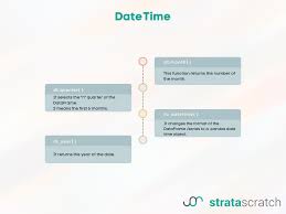 Image result for Pandas cheatsheet