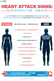 Pin On Heart Attack Prevention
