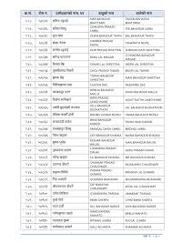 Get access to the current affairs in nepal. Lok Sewa Aayog Dhankuta Kharidar Exam Result