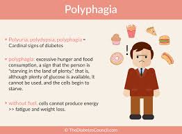 Polyuria Polyphagia Polydipsia And Unexplained Weight Loss Weightlosslook