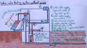 Build an inexpensive solar heating system, the author's 240 square foot, $30 solar collector is simple and effective. File Thermosiphon Solar Water Heating System 2 Jpg Wikipedia