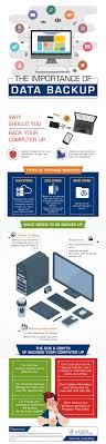 How to backup files in windows 10. Why Data Backup Is Critical And Easy Methods To Do It Infographic Data Backup Infographic Backup