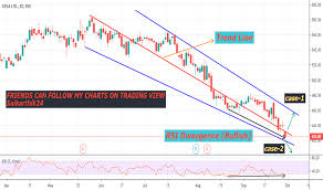 Ideas And Forecasts On Cipla Ltd Bse Cipla Tradingview