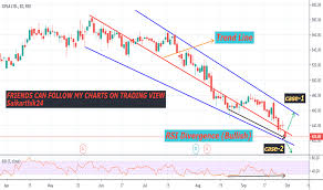 ideas and forecasts on cipla ltd bse cipla tradingview