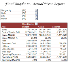 Budget Vs Actual Profit Loss Report Budget Template Free Budgeting Excel For Beginners