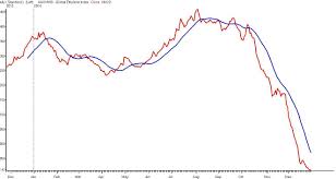 Lyondellbasell Industries N V Oils Well That Ends Well