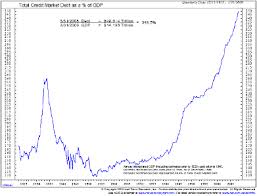 Debt To Gdp Chart Analytically Meaningless