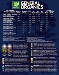 General Organics Feeding Schedule Nickel City Wholesale