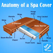 See more about diy hot tub cover, diy hot tub cover lifter, diy hot tub enclosure, diy hot tub filter cleaner, diy hot tub backyard hot tubs ideas diy hottub wood. A Guide To Buying The Right Hot Tub Cover Hot Tub Blog Spadepot Com