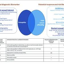 Pdf Are There Any Biomarkers For Pedophilia And Sexual Child Abuse A Review