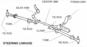 منتدى السيارات