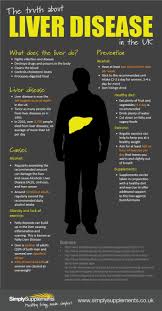 The Truth About Liver Disease In The Uk Liver Health Liver Detox Natural Liver Detox