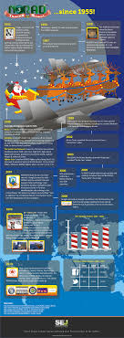 How to track santa's journey using norad. Norad Santa Tracker The History Of Norad Google Santa Infographic