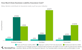Product liability insurance costs vary. Business Liability Insurance What Exactly Do I Need Nimblefins