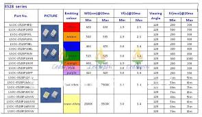 smd led smd led sizes chart