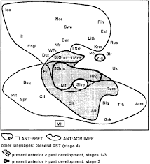 Most common industries in humboldt, tn (%). Language Synchronization North And South Of The Brenner Pass Modeling The Continuum