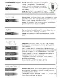 Inside Needle Knowledge I N K Blog